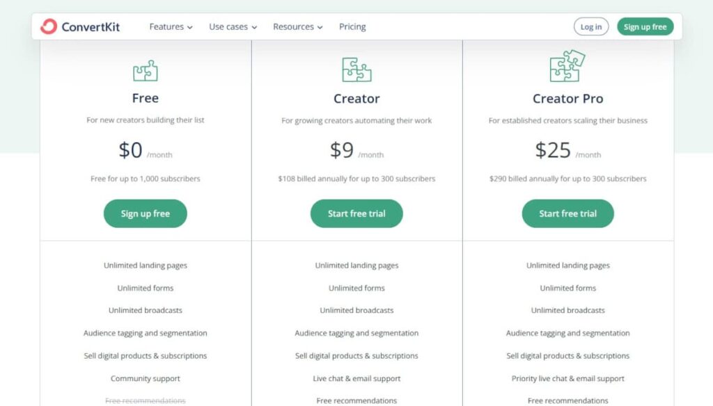 ConvertKit